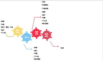 外賣平臺競品分析、排名算法與未來展望